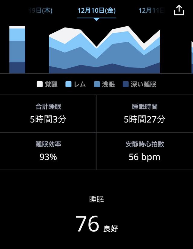 211219_ouraring3aw4