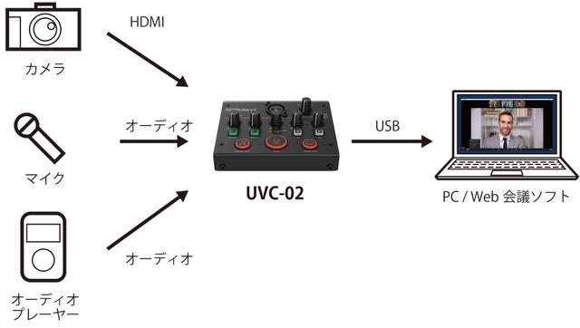 220104uvc02_03