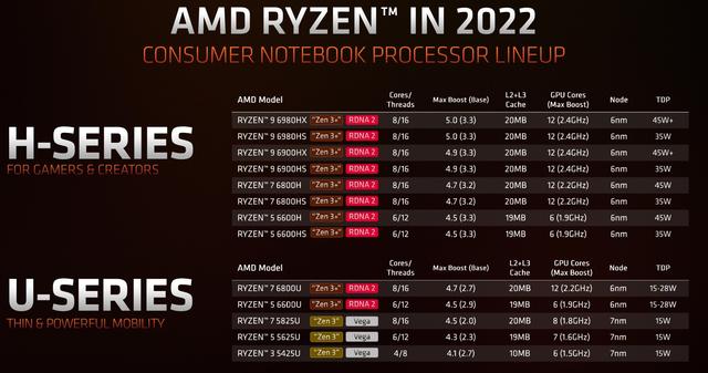 220105amdryzen600002