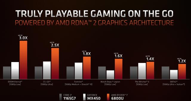 220105amdryzen600004