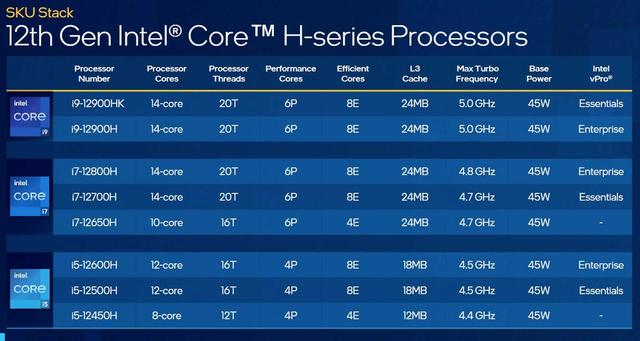 20220110Intel