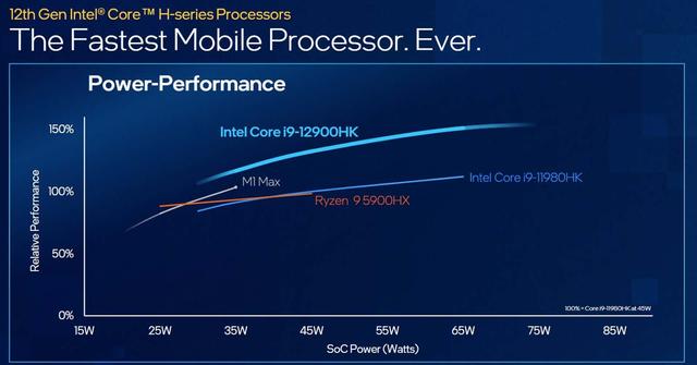 20220110Intel2