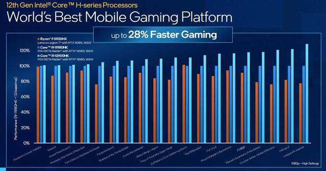 20220110Intel4