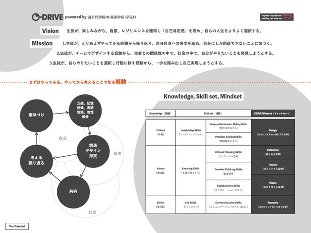 2021_ODRIVE_VisionMission