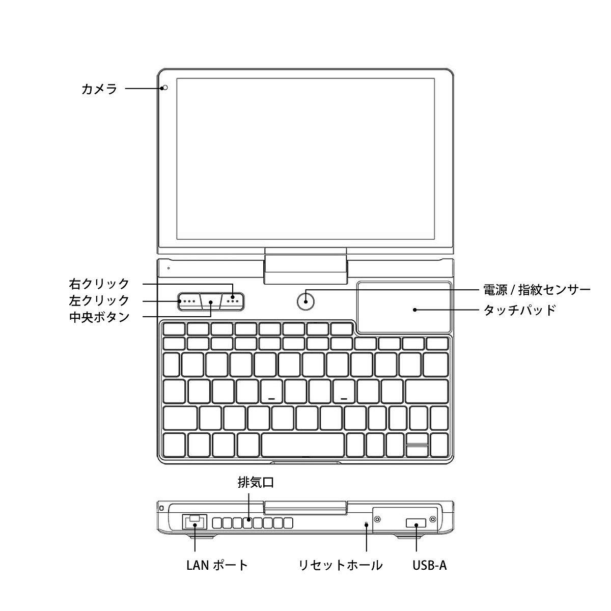 小型タブレット大なのにガチなPC。ガツガツ文字入力できる8インチ