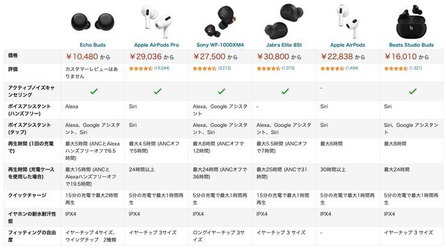 220217echobuds_03