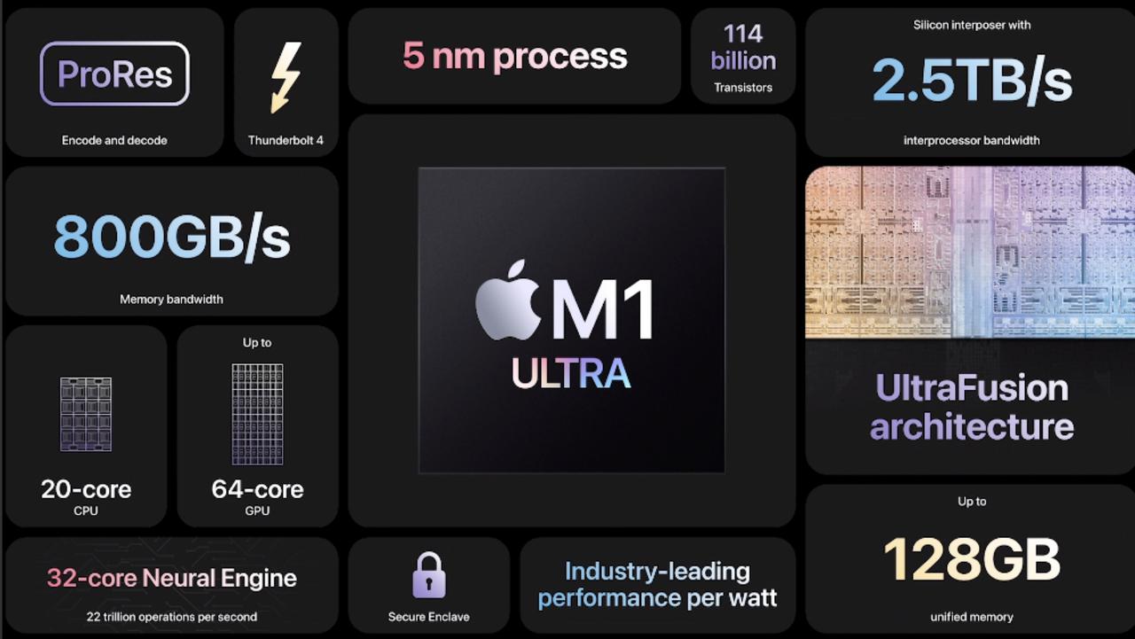 【M1 Ultraまとめ】極限のM1 Maxを"プルス・ウルトラ"してきたM1 Ultraとは？ #AppleEvent