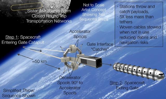 様々な理由で計画実行に至らなかった Nasaが描いた7つのコンセプト ギズモード ジャパン