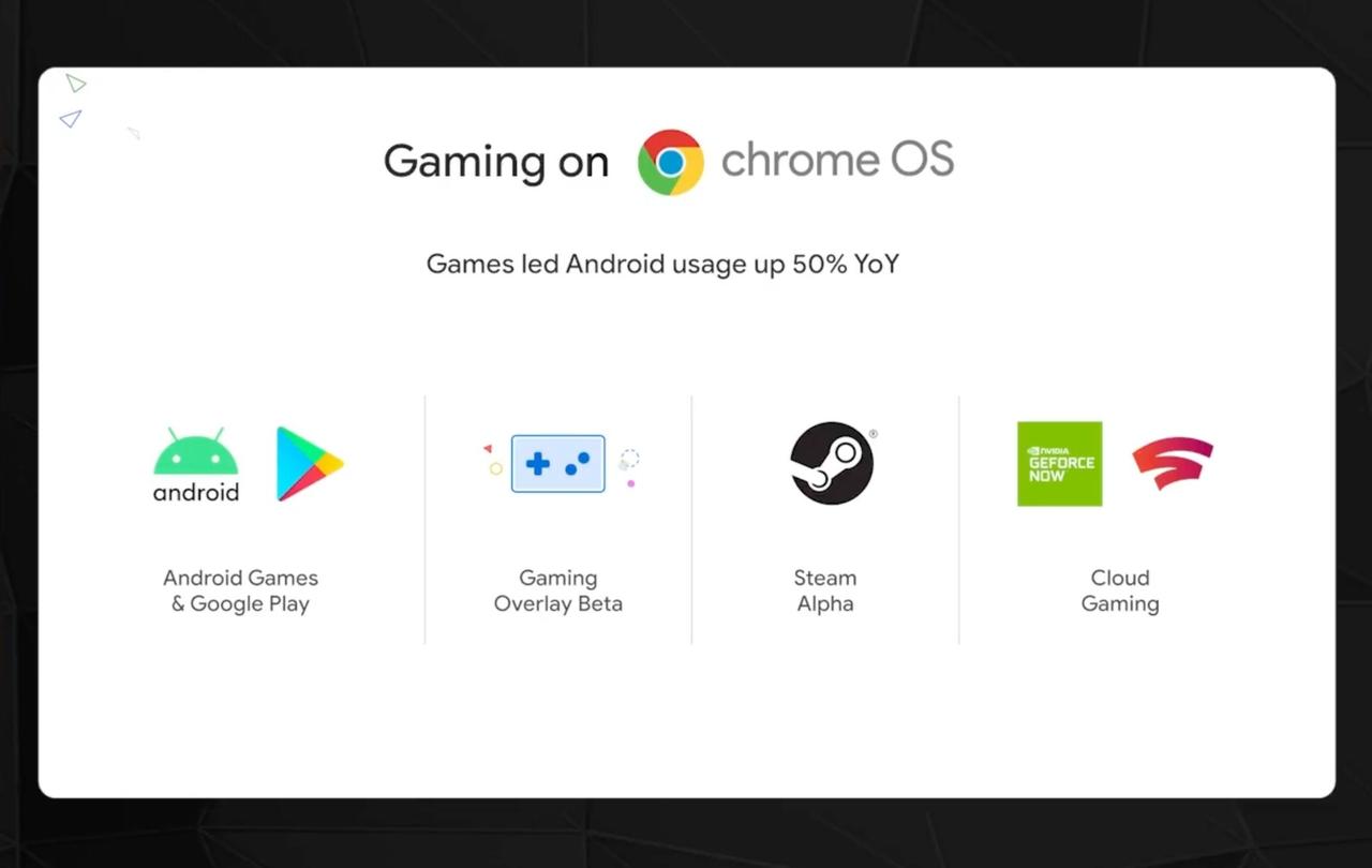 Chromebookでゲームできるのアツい。｢Steam for Chrome OS｣発表
