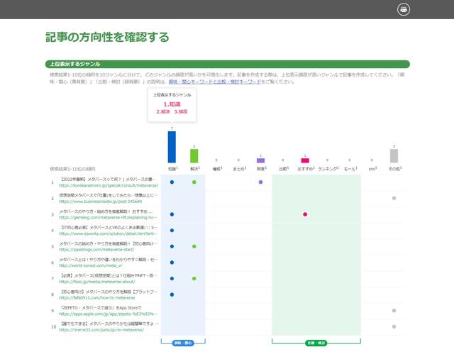 「メタバース-やり方」の記事作成レポート-1
