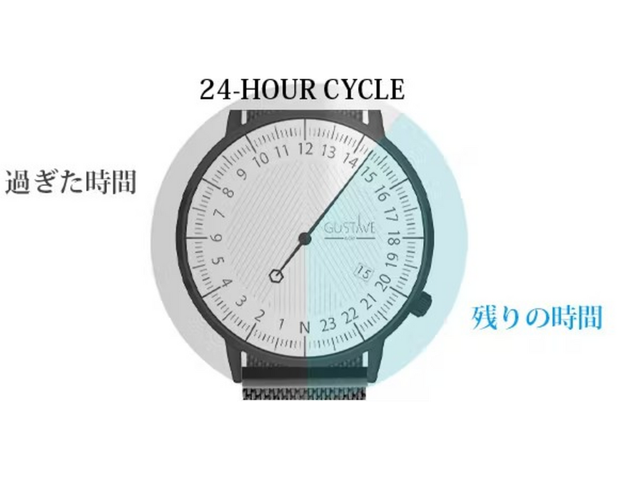 累計1160万円売り上げた人気時計の新作！ 1日の流れがわかる24時間