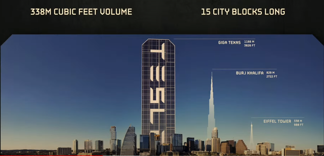 20220408Tesla_GIGAfactory_size_comparison