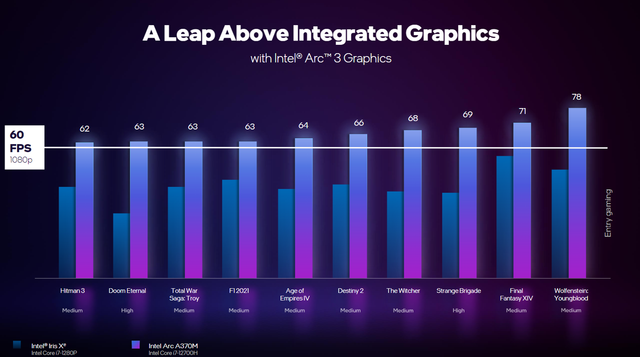 20220418IntelArc3_Graphics