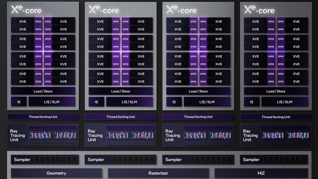 20220418IntelArc_XECore