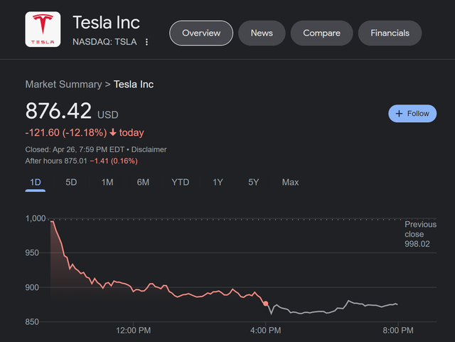 20220426tesla