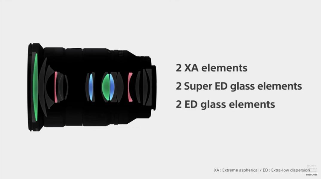 小さすぎるだろ…！ 生まれ変わった大三元レンズ｢FE 24-70mm F2.8