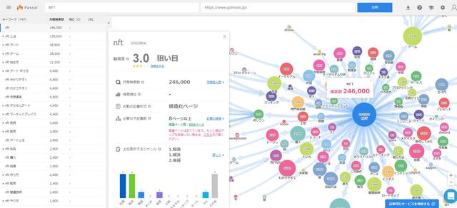 NFT|トピックを探す