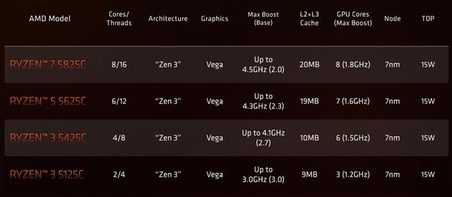 220506ryzen2