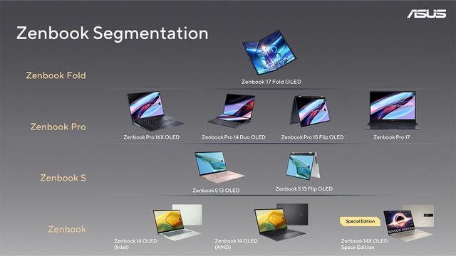 220510_asuszenbook_segmentation