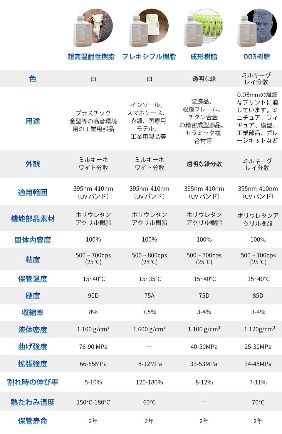 420mm/hで精密プリント！ 驚速3Dプリンター｢Rocket 1 Pro