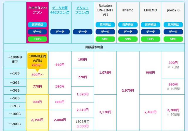 220519his3