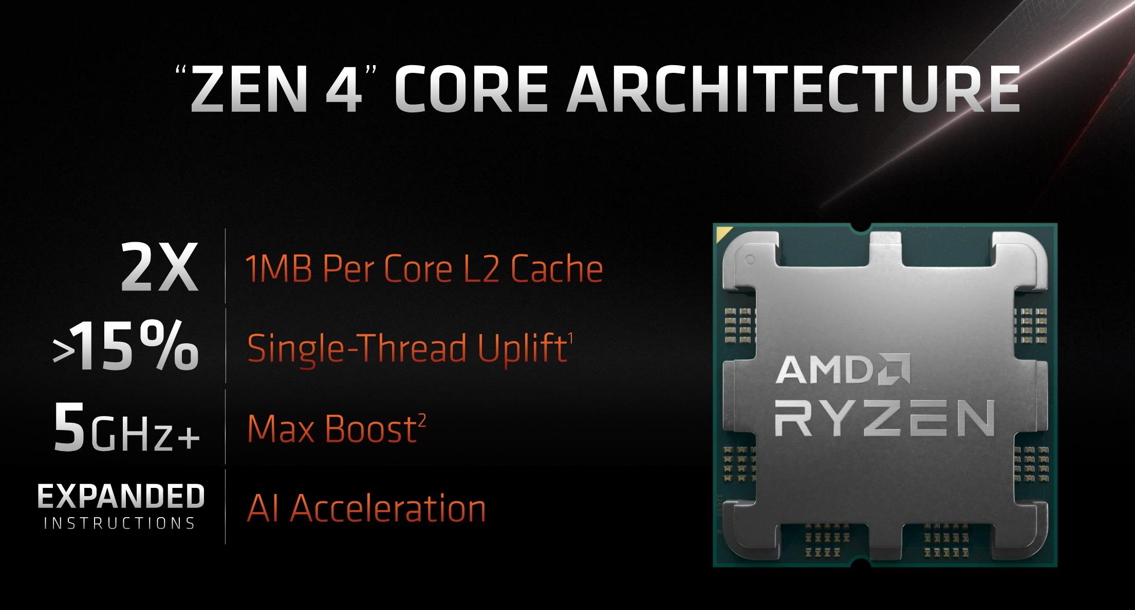 AMD RYZEN 7000series 盤面の写真追加しました！-