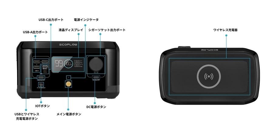 2万円以上の値引きは感謝しかない…。｢EcoFlow RIVER mini｣が激安セール