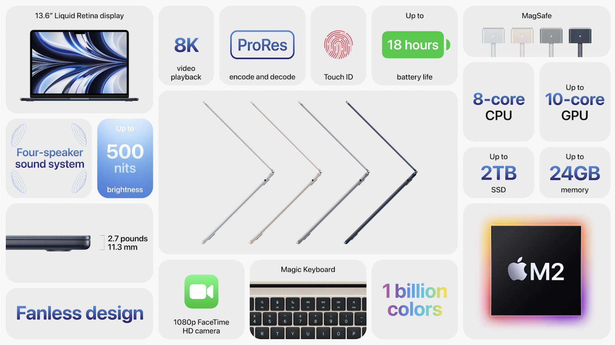 新型M2 MacBook Airについて知っておくべきことまとめ #WWDC22 