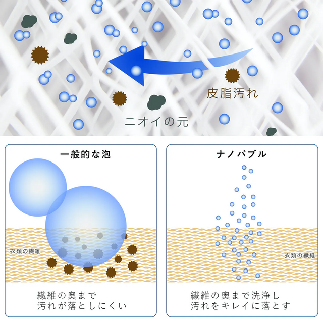 洗濯槽もついでにキレイに。 洗浄力向上に期待できるナノバルブアダプターの先行販売がもうすぐ終了 | ギズモード・ジャパン