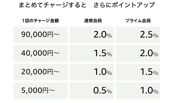 現金で下