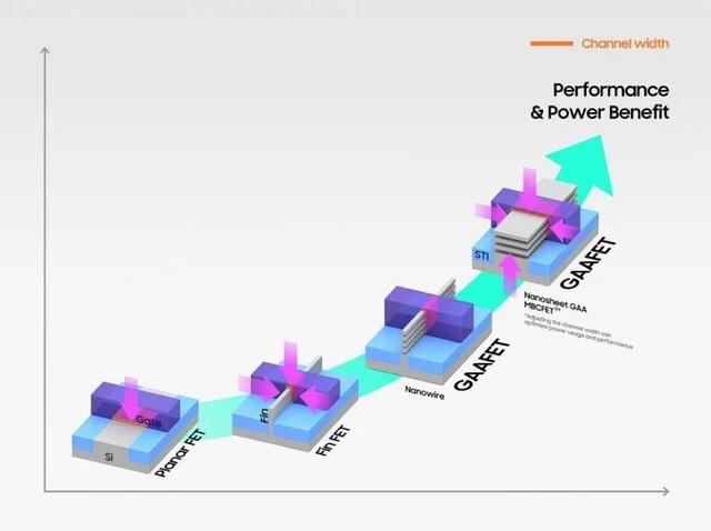 220701samsung3nm01