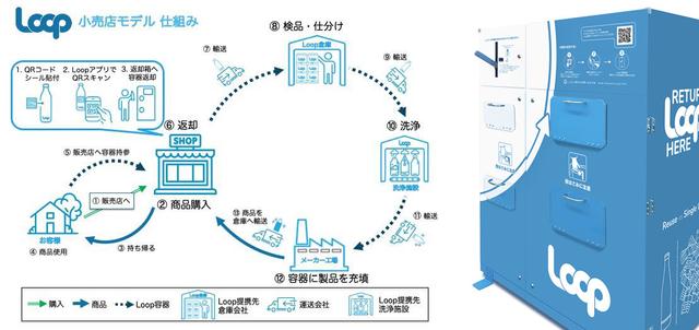 Returnable Pocali Sweat_Loop Explained