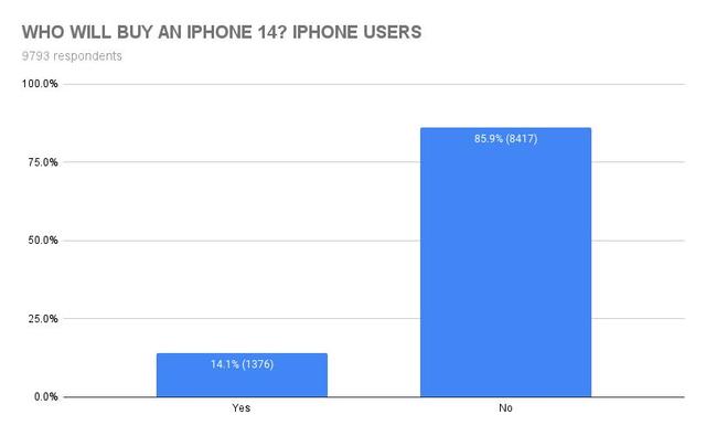 220707BUYIPHONE14a