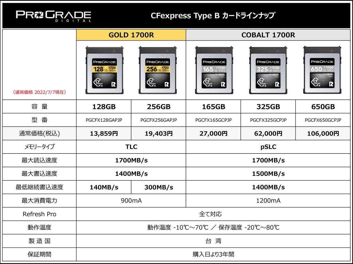 ProGradeのCFexpress Type B COBALTに、最小容量の165GBモデルが登場 