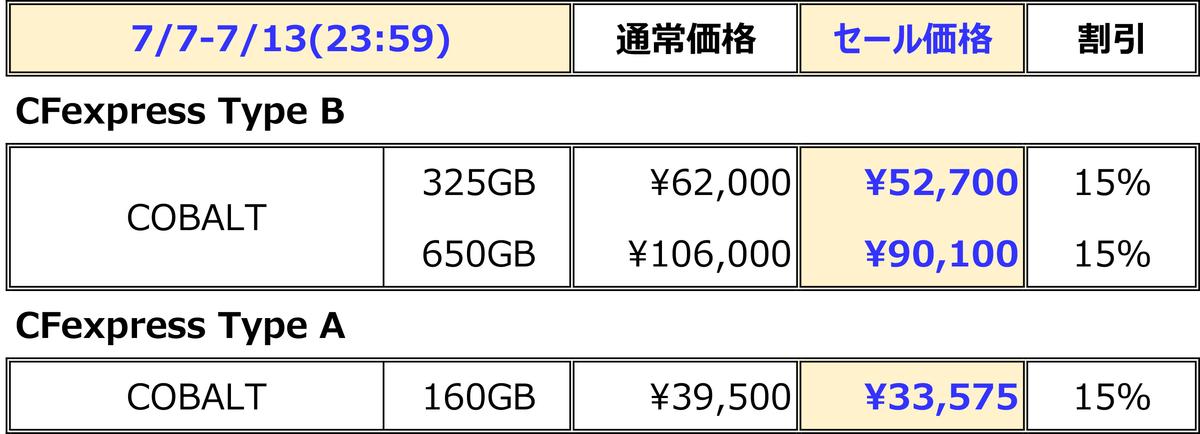 ProGradeのCFexpress Type B COBALTに、最小容量の165GBモデルが登場 
