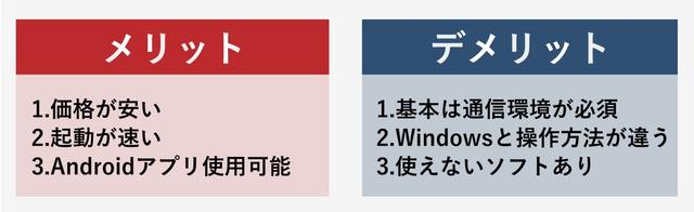 Chromebookメリット・デメリット
