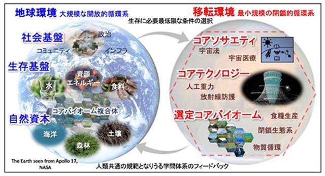 220712_luna2