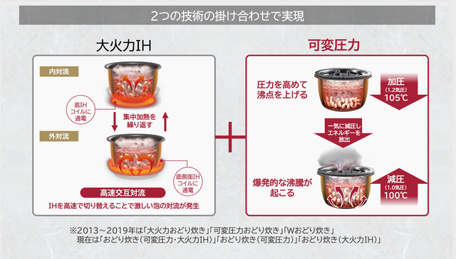 大火力IHと可変圧力