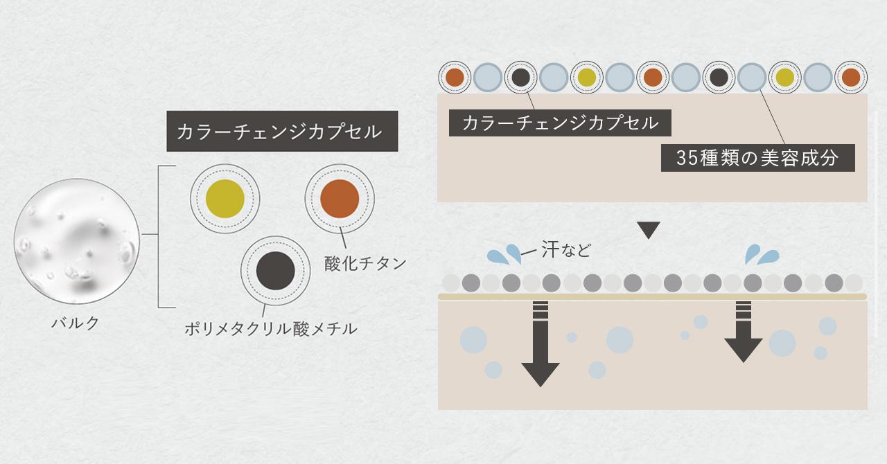 この透明なメンズ用ファンデーション、塗るだけで肌がきれいに見えるん