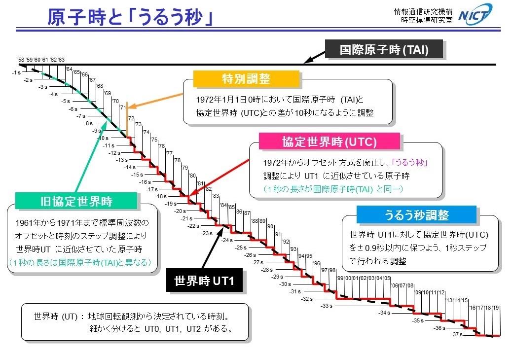 原子転換というヒント 21世紀の地球再生革命 原子転換というヒント 21世紀の地球再生革命(久司道夫 日本CI