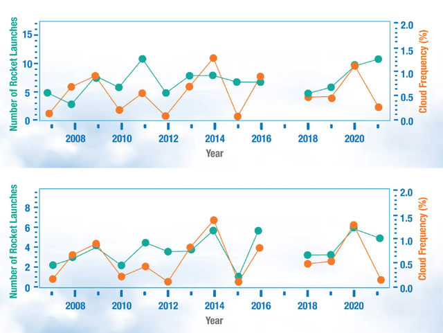20220802rocket_cloud_correlation