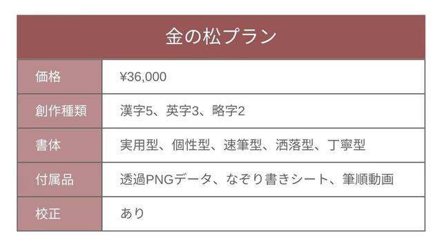 書道家が自分のサインを作ってくれる新サービスを利用してみた ギズモード ジャパン