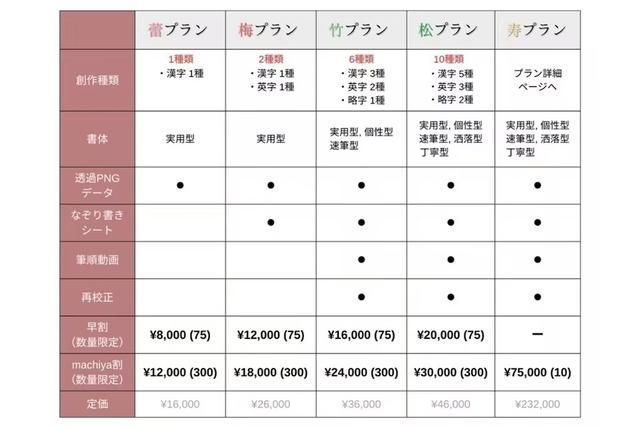 速筆サインreview201