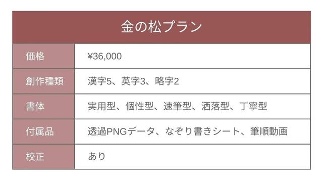 速筆サインreview202