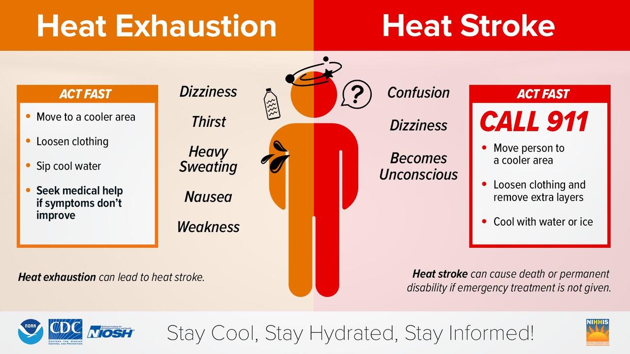 ｢暑さで体ヤバいかも｣のサインはどうやって知るの？ 熱中症や熱射病になったらどうすればいいの？
