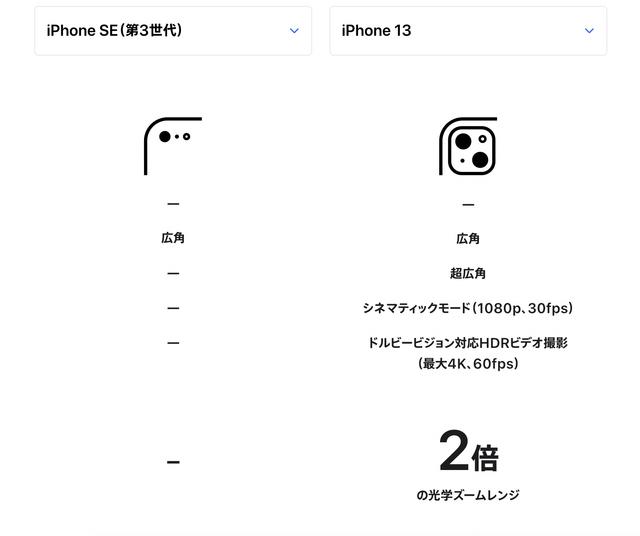 220829iphonese