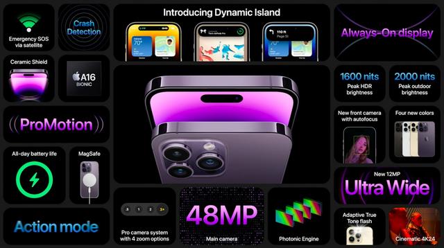 20220907iphone14Pro_specs