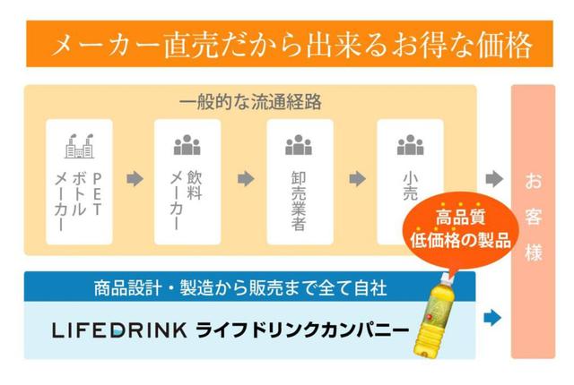 ライフドリンクカンパニー お茶屋さんの緑茶 甘みすっきり まろやかな香り 美味しさと価格に自信あり お茶 緑茶 ペットボトル 500ml 48本 LDC  送料無料 24本 2箱 鹿児島茶葉 日本茶 国産 最大98％オフ！