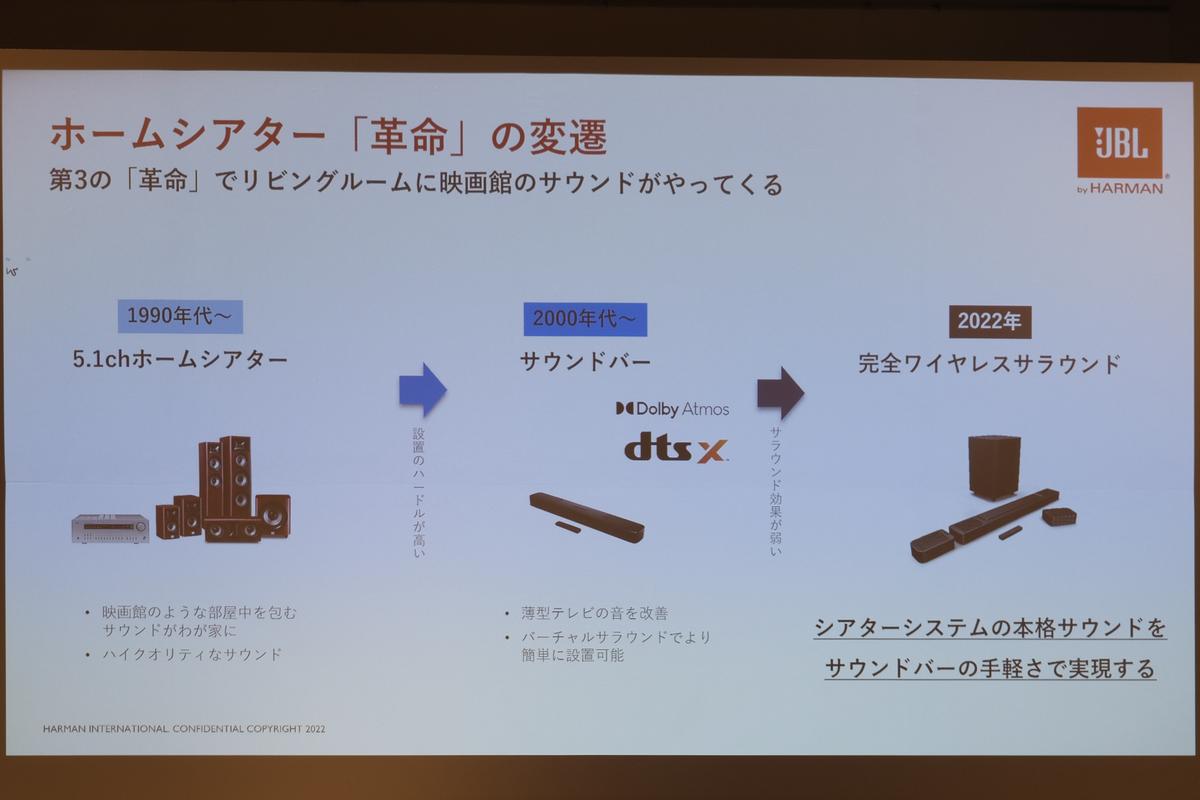 このサウンドバー、ガチャっと取り外せます（!?）。JBLの異色作「BAR 