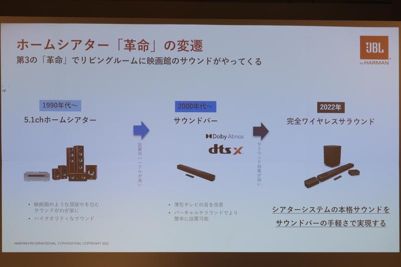 このサウンドバー、ガチャっと取り外せます（!?）。JBLの異色作「BAR 